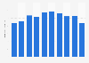 Airmail volume on international flights handled at airports in Japan from 2013 to 2022 (in 1,000 tons)