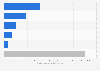 Electricity generation in Kenya as of December 2024, by type (in million kilowatt hours)