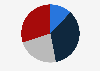 Distribution of households with access to the internet in Argentina in 2020, by number of smartphones