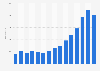Volume of gin and geneva imported from Poland from 2010 to 2024 (in metric tons)
