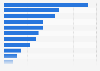 Export volume of gin and geneva in Central and Eastern European countries in 2023 (in metric tons)
