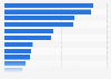 Import volume of gin and geneva in Central and Eastern European countries in 2023 (in metric tons)