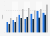 Share of people in Sweden using online learning activities from 2015 to 2023, by formal education
