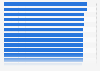 Average age of soccer players in the European Championships (EURO) 2020, by country (in years)