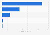 Leading aluminum mining companies by market capitalization in Australia as of June 2025 (in million Australian dollars)