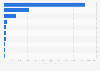 Leading copper mining companies by market capitalization in Australia as of June 2025 (in million Australian dollars)