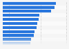Return on equity (ROE) of the largest banks in the United States as of 1st quarter 2025