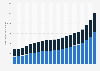 Average monthly available income and expenditure per capita in households in Poland from 2004 to 2024 (in zloty)
