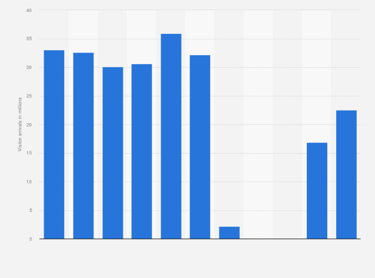 Statistic: Number of same-day visitor arrivals in Hong Kong from 2014 to 2024 (in million arrivals)