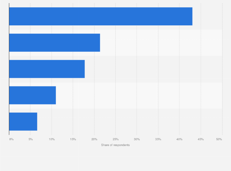 Statistic: Opinions on the reduction of bank branches in South Korea as of January 2021
