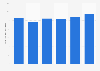 Total cargo volume in the Philippines from 2019 to 2024 (in million metric tons)