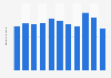 Air freight volume handled at Narita International Airport in Japan from 2014 to 2023 (in million tons)