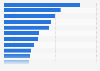 Most commonly used products for deep cleaning the house in Japan as of March 2021