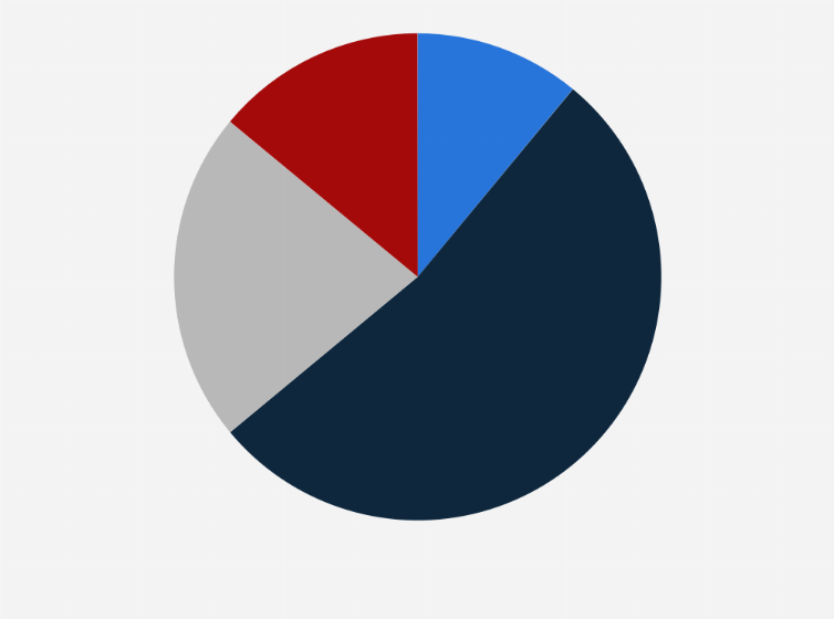 Statistic: Generational breakdown of pet cannabidiol (CBD) buyers in the United States as of Q1 2021