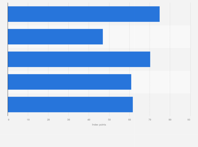 Statistic: Financial conditions index in India in 2nd quarter of financial year 2023, by category of banks and financial institutions