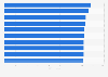 Leading cities worldwide according to the Global Power City Index (GCPI) in livability category in 2023