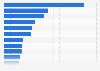 Time spent per day on various media in India as of the third quarter of 2024, by type (in hours.minutes)