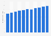 Total value of cash remittances sent by overseas Filipino workers (OFW) to the Philippines from 2012 to 2024 (in billion U.S. dollars)