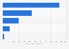 Electricity sales in Kenya as of 2023, by type of user (in million kilowatt hours)