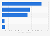 Expenditure on internet advertising media in Japan in 2024, by category (in billion Japanese yen)