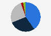 Distribution of expenditure on internet advertising media in Japan in 2024, by category
