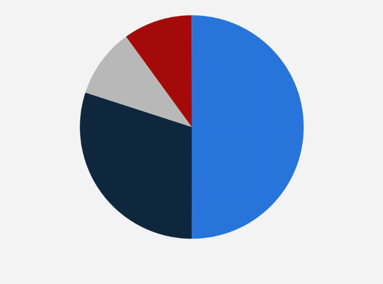 Statistic: Share of the Shorouk Block ownership in Egypt as of 2019, by company