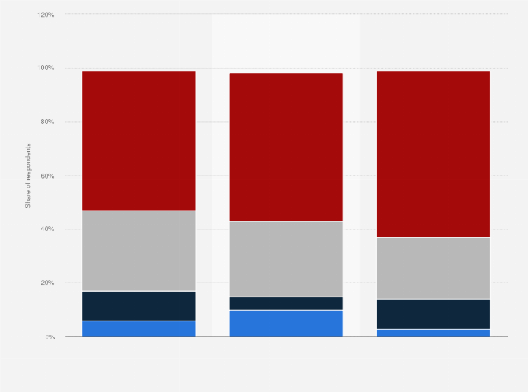 Statistic: Share of adults who support raising the federal minimum wage to 12 U.S. dollars per hour in the United States in 2024, by urban area