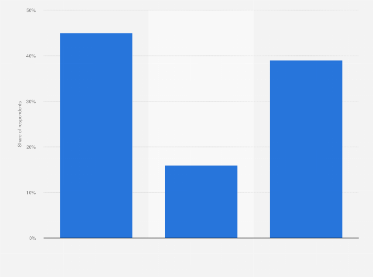 Statistic: Most clicked types of Google ads by online shoppers in France in 2021