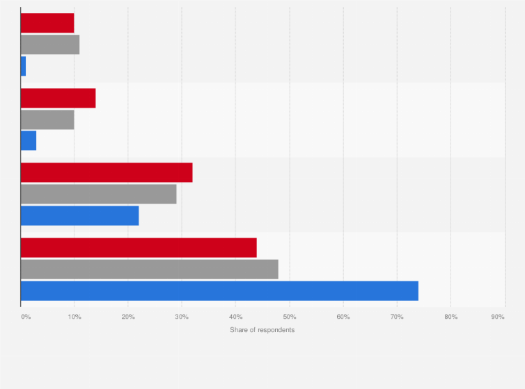Statistic: Share of adults who support raising the federal minimum wage to 12 U.S. dollars per hour in the United States in 2024, by political party