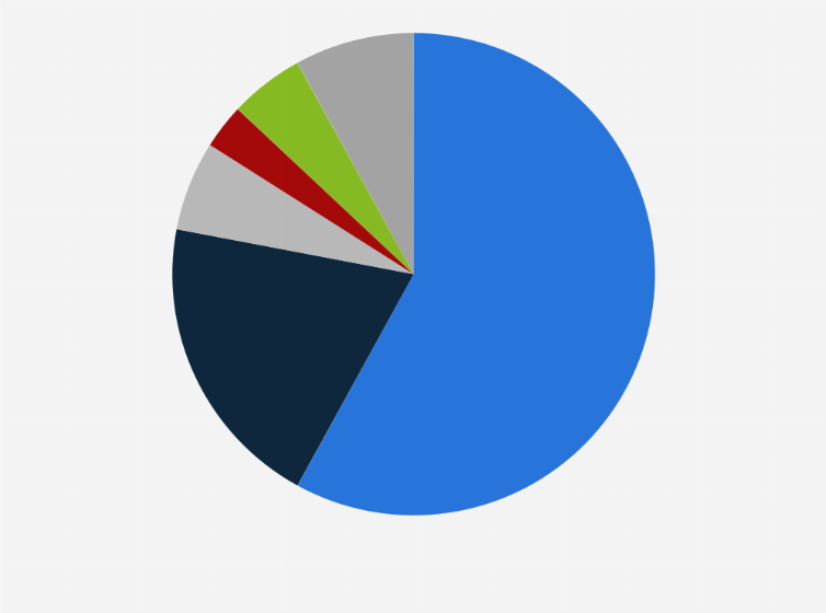 Statistic: Share of applications using container technology in companies in Russia in 2020