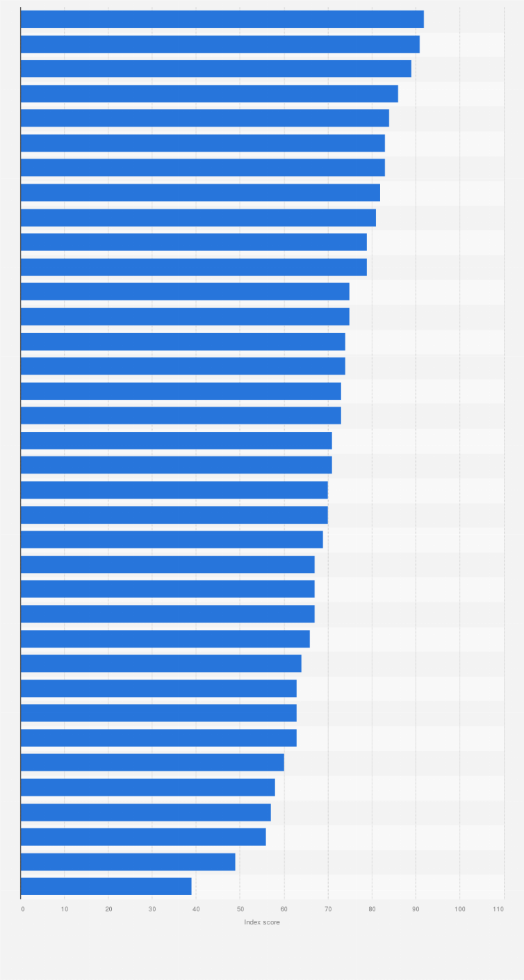 Statistic: Sustainable Development Goal index on poverty in India as of 2024, by state and union territory