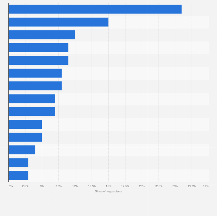 Statistic: Share of respondents who made online purchases from abroad in the Netherlands in 2020, by product type