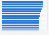 Sustainable Development Goal index on clean water and sanitation in India as of 2021, by state and union territory
