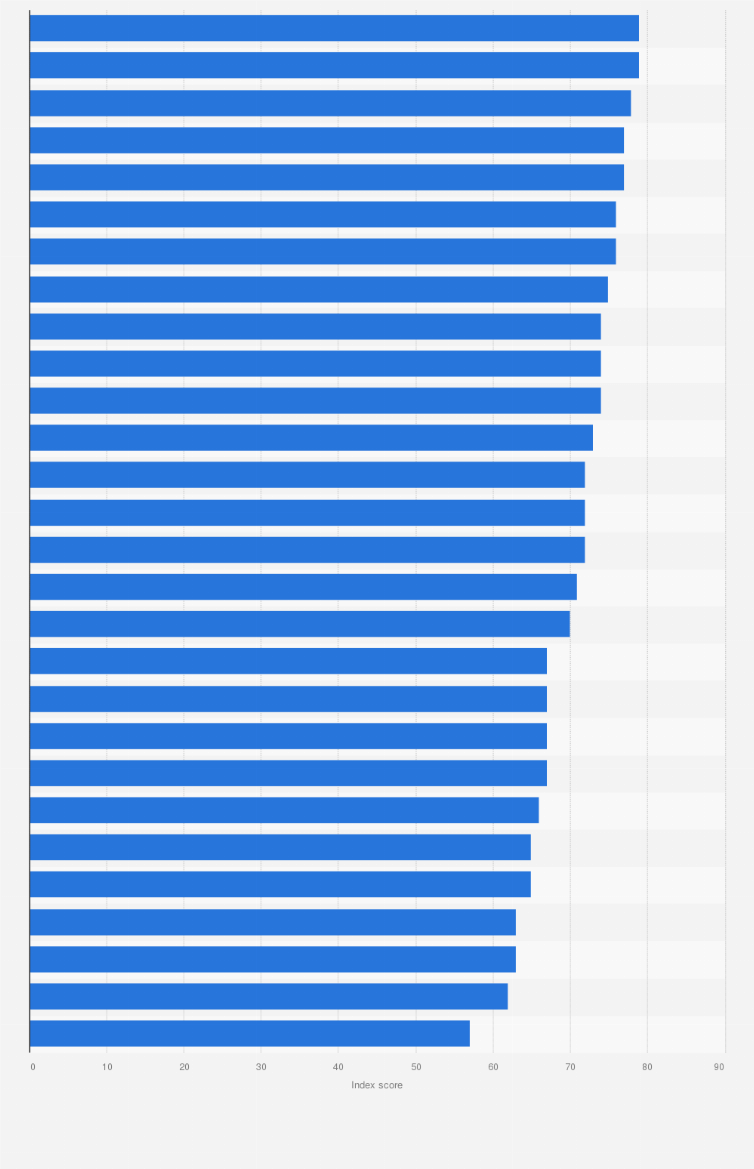 Statistic: Sustainable Development Goal index on affordable and clean energy in India as of 2023, by state and union territory