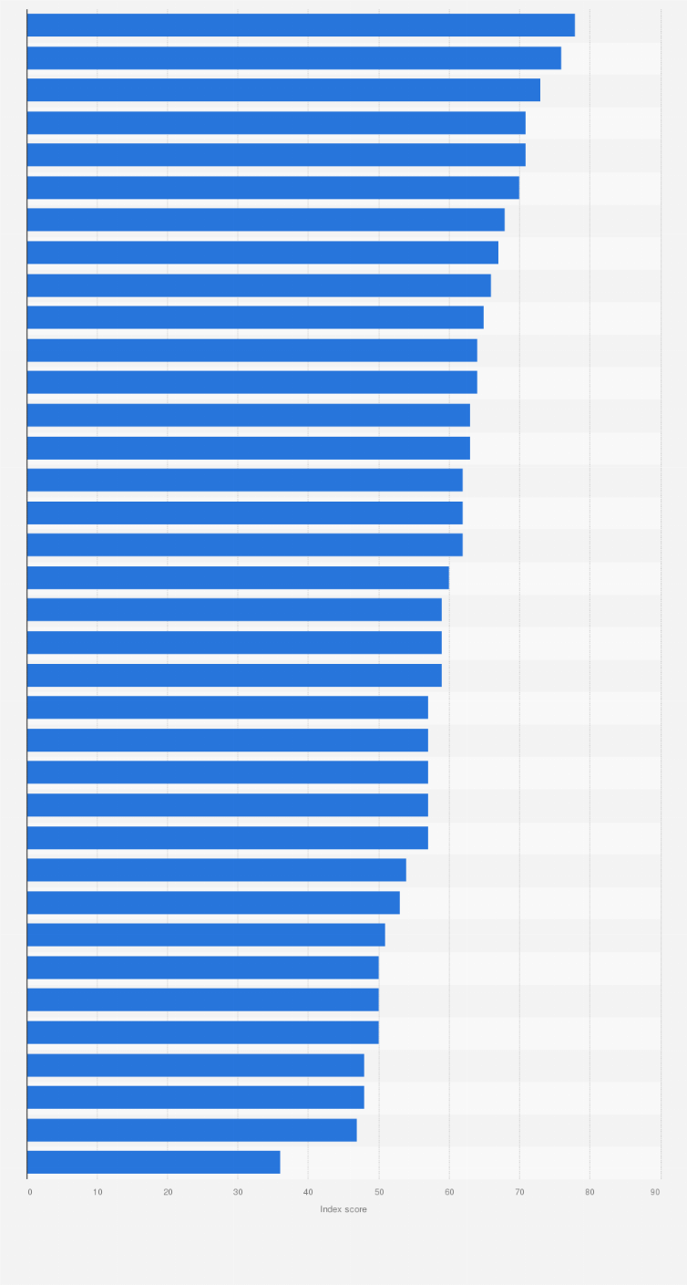 Statistic: Sustainable Development Goal index on decent work and economic growth in India as of 2021, by state and union territory