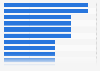 Players with most goals scored in the UEFA European Championships (EURO) 2020