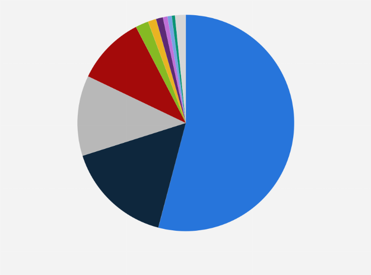 Statistic: Distribution of roasted coffee beans imported to Australia in 2023, by country of origin