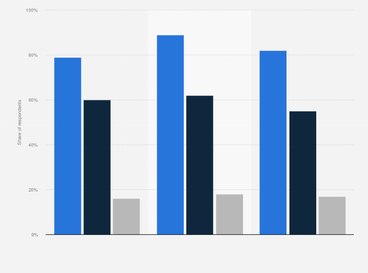 Statistic: Share of video streaming and multichannel video programming distributor (MVPD) service subscribers in the United States from 2021 to 2023