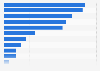 Most used social media platforms in Morocco as of February 2025