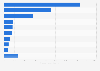 Mine production of manganese worldwide in 2024, by country (in 1,000 metric tons)