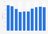 Number of employees working for Adways Inc. from fiscal year 2015 to 2024