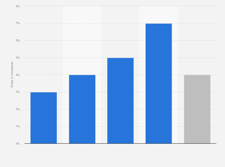 Statistic: Share of enterprises that processed online orders from marketplaces in France in 2020, by company size