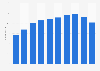 Number of employees working for Fan Communications, Inc. from fiscal year 2015 to 2024