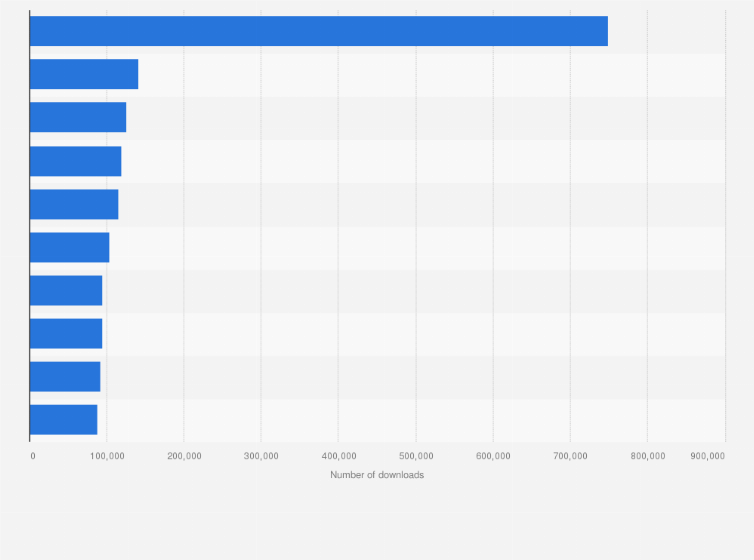 Statistic: Leading iPhone gaming apps in the Apple App Store in France in February 2025, by number of downloads