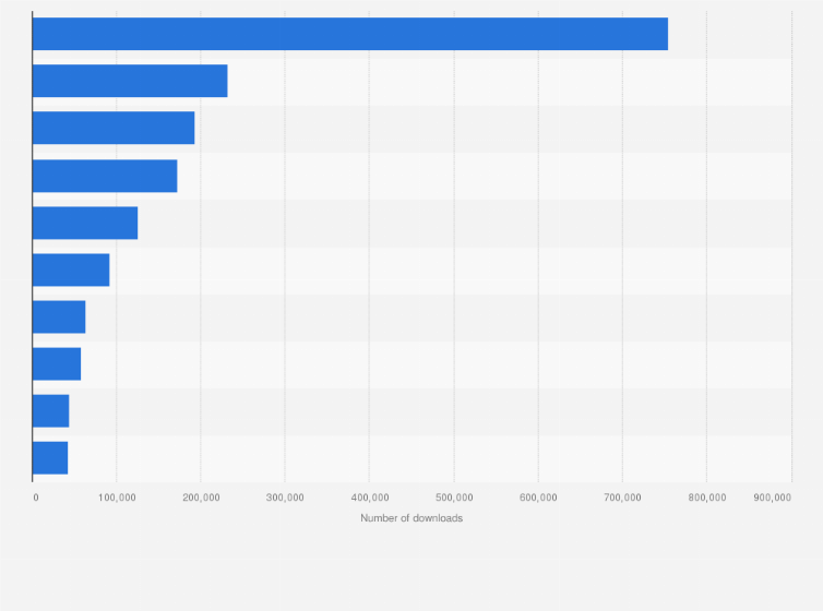 Statistic: Leading Android social media apps in the Google Play Store in France in June 2022, by number of downloads 