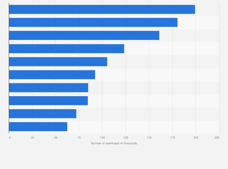 Statistic: Leading video player apps in the Google Play Store in France in July 2021, by number of downloads (in 1,000s)