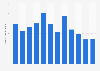Monthly app downloads of Tapple in Japan from January to December 2024 (in 1,000s)