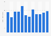 Monthly app downloads of Tinder in Japan from January to December 2024 (in 1,000s)