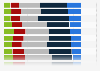 Willingness to improve or maintain beauty of the body among women in Japan as of August 2024, by beauty aspect