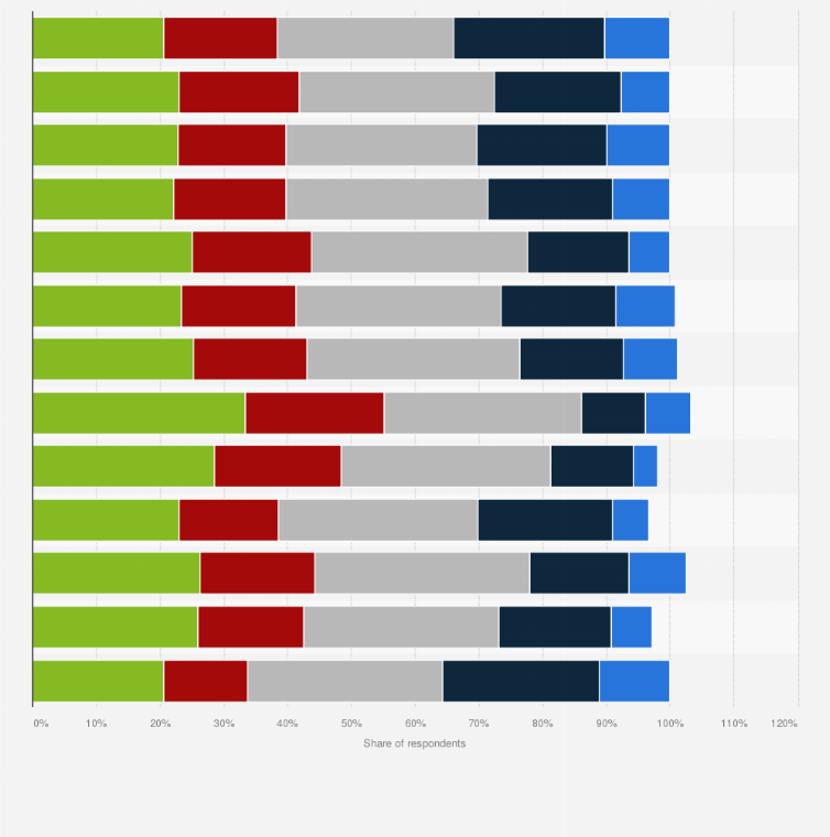 Statistic: Willingness to improve or maintain beauty of the body among men in Japan as of August 2024, by beauty aspect